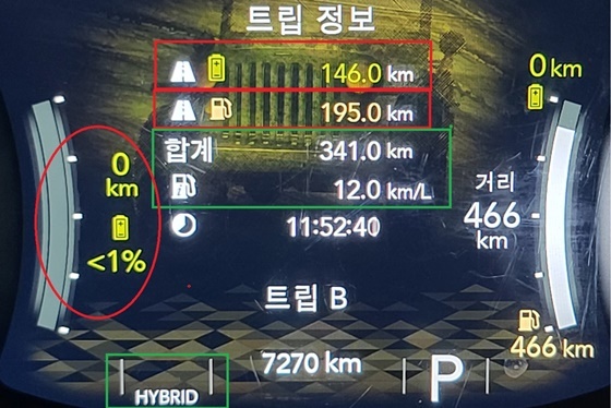 지프 랭글러 4xe 총 341.0km 주행 후 실제 연비 12.0km/L 기록 (사진 = 강은태 기자)