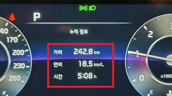 총 242.8km를 총 5시간 6분 동안 시승한 후 기아 2022년형 쏘렌토 2.2 디젤 그래비티 모델의 연비 18.5km/ℓ 기록 (사진 = 강은태 기자)