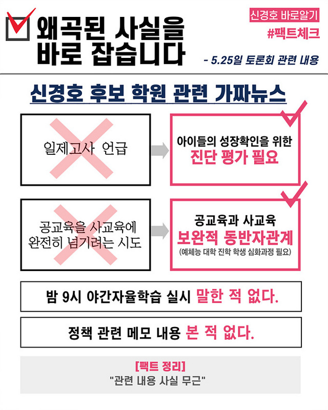신경호 후보 학원 관련 가짜뉴스 팩트 정리. (사진 = 신경호 선거캠프)