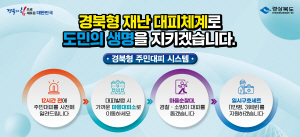 [NSPAD]경북도청