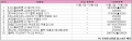 [NSP PHOTO][판매동향]모니터 LG 1위, 팀텍 10위권 머물러
