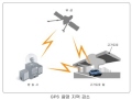 [NSP PHOTO]파인디지털 iQ, 써프GPS 상용화…터널서도 수신 굿