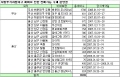 [NSP PHOTO]전국 10만가구 미분양 아파트 제한조치 해제