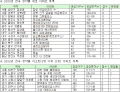 [NSP PHOTO]전국 청약 0 아파트 15곳, 3800여 가구