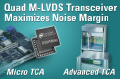 [NSP PHOTO]내셔널세미컨덕터, 4중 멀티포인트 LVDS 트랜시버 출시