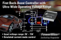 [NSP PHOTO]내셔널세미컨덕터, ECM 제어 방식 벅 부스트 컨트롤러 선보여