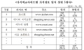 [NSP PHOTO]가격비교사이트 갈땐 정보신뢰도 꼭 체크…공정위