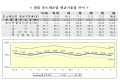 [NSP PHOTO]중소제조업 평균가동률 뚝뚝 떨어져…60% 하락