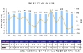 [NSP PHOTO]대형 LCD 시장, 7월에도 감소…성수기 효과 없나