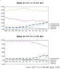 [NSP PHOTO]LCD 패널 이젠 16대9 시대…출하량 11월 17% 증가