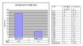 [NSP PHOTO]청약통장 무용론 나와…청약률 0% 사업장 100개 훌쩍