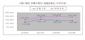 [NSP PHOTO]설준비 전통시장서 대형마트보다 28%싸게