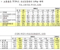 [NSP PHOTO]취업자 10만3000명 감소…제조·건설업 감소세 지속