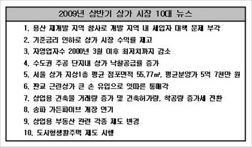 NSP통신
