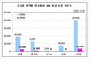 [NSP PHOTO]올 상반기 30% 상승 아파트…10채 중 7채는 강남