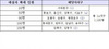 [NSP PHOTO]서울시, 임산부 및 영유아 대상 영양플러스사업 확대