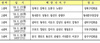 [NSP PHOTO]서울시, 공공관리제 5대 권역별 설명회 개최