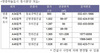 [NSP PHOTO]영종하늘도시 동시분양 8851가구로 늘었다