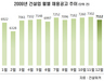 [NSP PHOTO]건설사 채용공고 감소