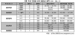 [NSP PHOTO]올해 첫 수도권 LH단지내 상가 입찰