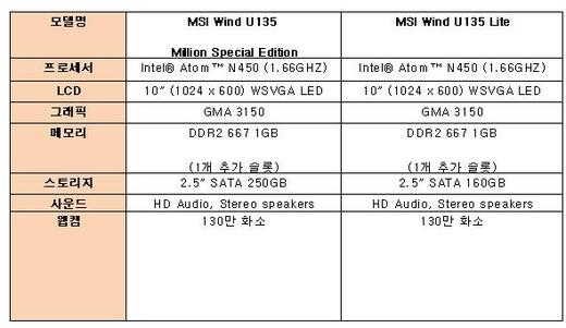 NSP통신-넷북 MSI 윈드 U135 밀리언 스페셜 에디션/라이트 주요사양.