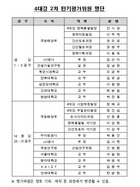 [NSP PHOTO]국토부, 4대강 2차턴키공사 심사위원 24명 선정