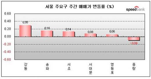 NSP통신