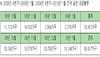 [NSP PHOTO]2월 11일 이후, 미분양 대란  현실화 우려