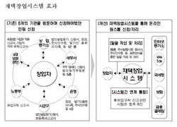 [NSP PHOTO]이제 회사설립까지 3일 소요