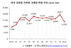 [NSP PHOTO]1월 상업용 건축물 거래량 전월比 29% 하락