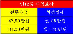 [NSP PHOTO]4천만원대 투자해 월85만원 확정지급 받는다