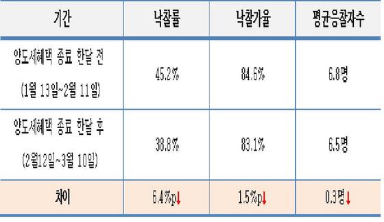 NSP통신-[분석지역: 서울,인천,경기 분석대상: 아파트 ]