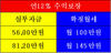 [NSP PHOTO]초역세권 아울렛백화점 5천만원 투자 월100만원 확정 지급받는다