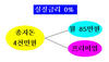 [NSP PHOTO]4천만원대 재테크 어떻게 할까?