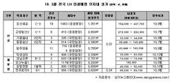 [NSP PHOTO]LH 단지내 상가 22일부터 입찰 개시