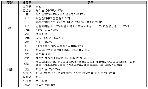 NSP통신-경품행사 대상 제품 리스트