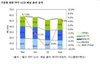 [NSP PHOTO]LCD패널, 노트북·LCDTV용 상승 모니터 소폭 하락