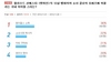 [NSP PHOTO]렛미인 12살 뱀파이어 소녀 아이돌 최강자 원더걸스 소희