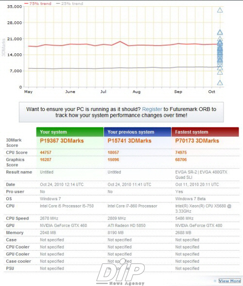 NSP통신-인터넷으로 다른 컴퓨터와 점수차를 확인할 수 있다.