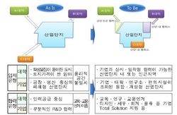 [NSP PHOTO]교과부, 산업단지내 대학캠퍼스 조성…15곳 총 450억 투자