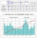 [NSP PHOTO]소비자물가지수, 5개월만에 다시 하락…식료품·주거수도 등↓