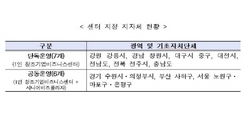 [NSP PHOTO]지방 1인창조기업 신규지정 내년 2월 본격운영…퇴직자 창업자 등 지원