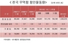 [NSP PHOTO]11월 항만물동량 전년 동기比 13.5%↑…누계기준 11.5%증가