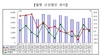 [NSP PHOTO]신설법인 4.4% 증가, 2개월 연속 증가세…제조·건설 감소