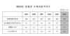 [NSP PHOTO]12월 소비자물가지수 전월比 0.6%, 전년동월比 3.5% 상승