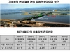 [NSP PHOTO]기상청, 한강 첫 얼음 작년 보다 4일 늦어