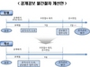 [NSP PHOTO]특허청, 공개공보 발간 5일로 단축