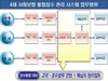 [NSP PHOTO]4대 사회보험 징수 올해부터 통합관리