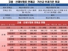 [NSP PHOTO]고용·산재보험 연체시 연체료 하향 조정