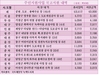 [NSP PHOTO]서울시·경기도 등 개발제한구역 주민숙원사업 430억원 지원
